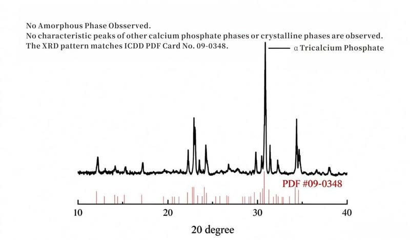 XRD pattern of &alpha;‑Tricalcium Phosphate