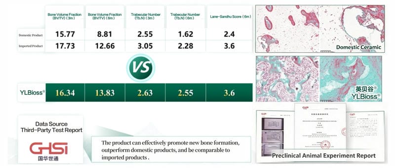 Animal experiment data comparison